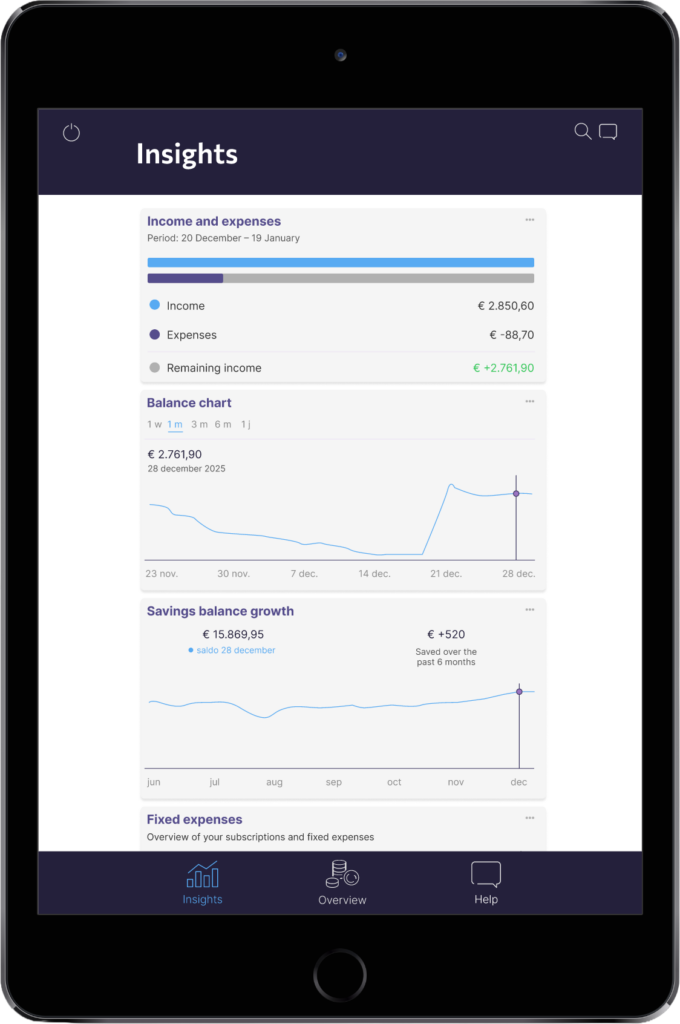 Insights-tablet